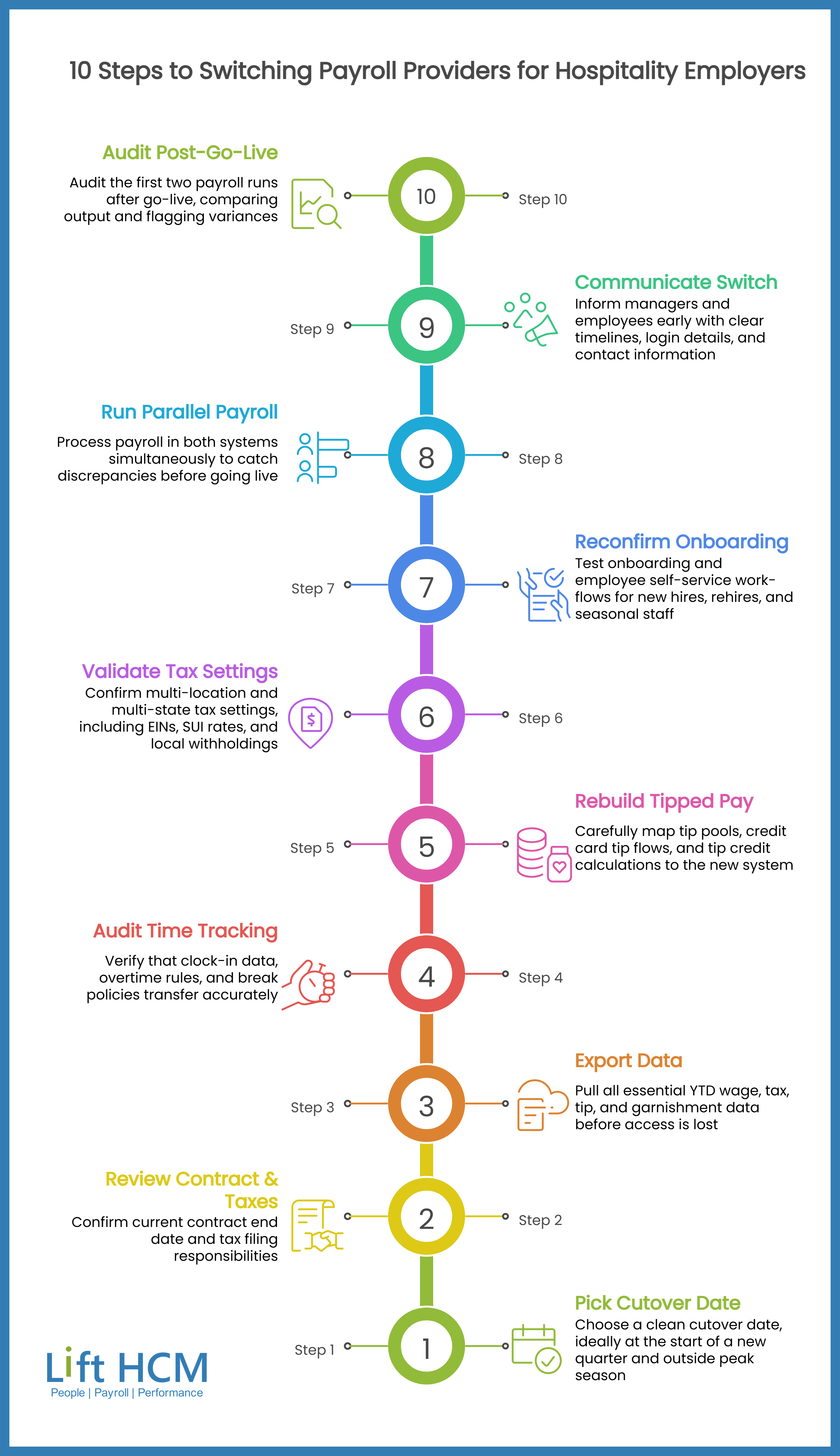 10 Steps to Switching Payroll Providers for Hospitality Employers