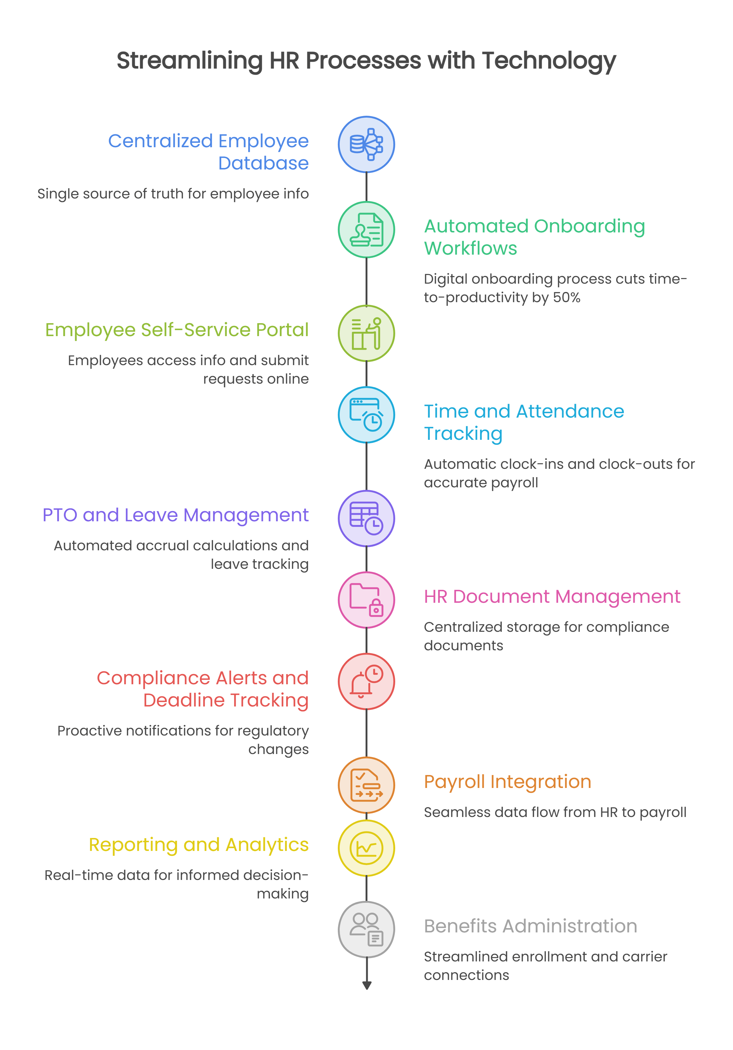 11 HR Admin Software Features That Replace Manual Processes
