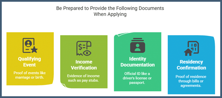 When applying under an SEP, be prepared to provide: