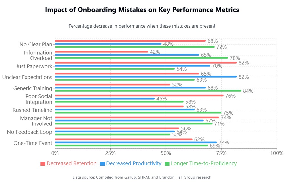 Workforce management software impact on onboarding metrics