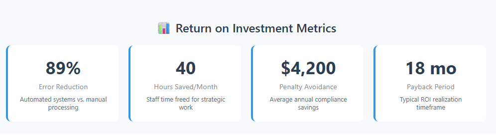 ROI