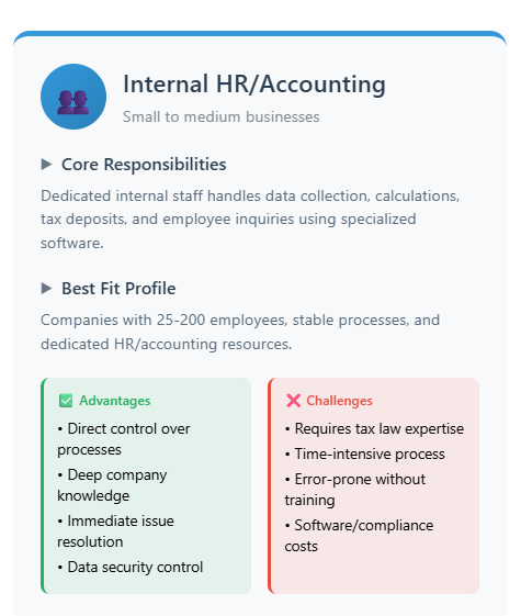 Internal/HR