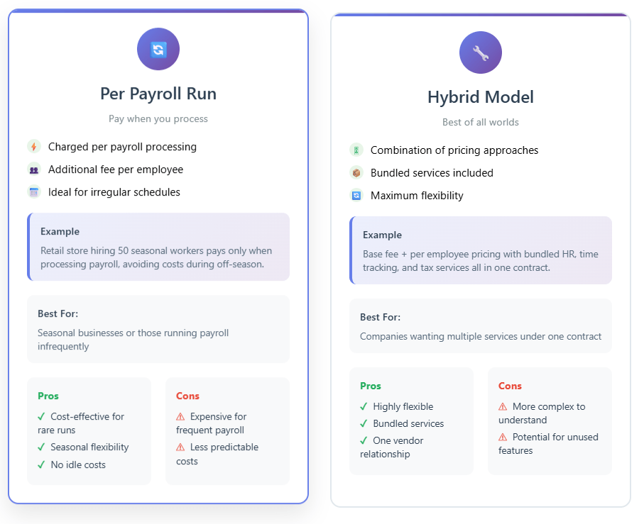 Pricing models