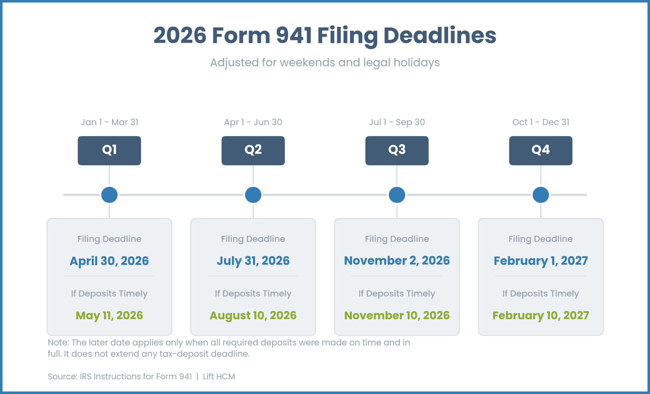2026-form-941-deadlines-timeline