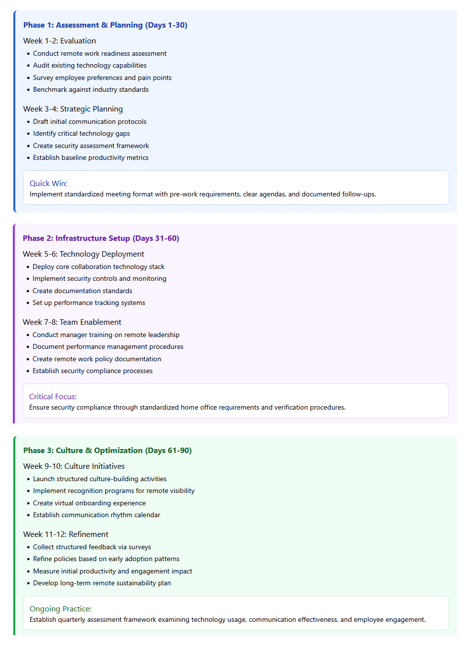 30 60 90 plan