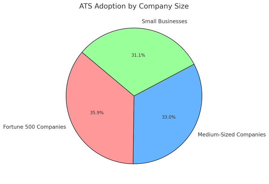 Applicant Tracking Systems: Revolutionize Your Recruitment Process