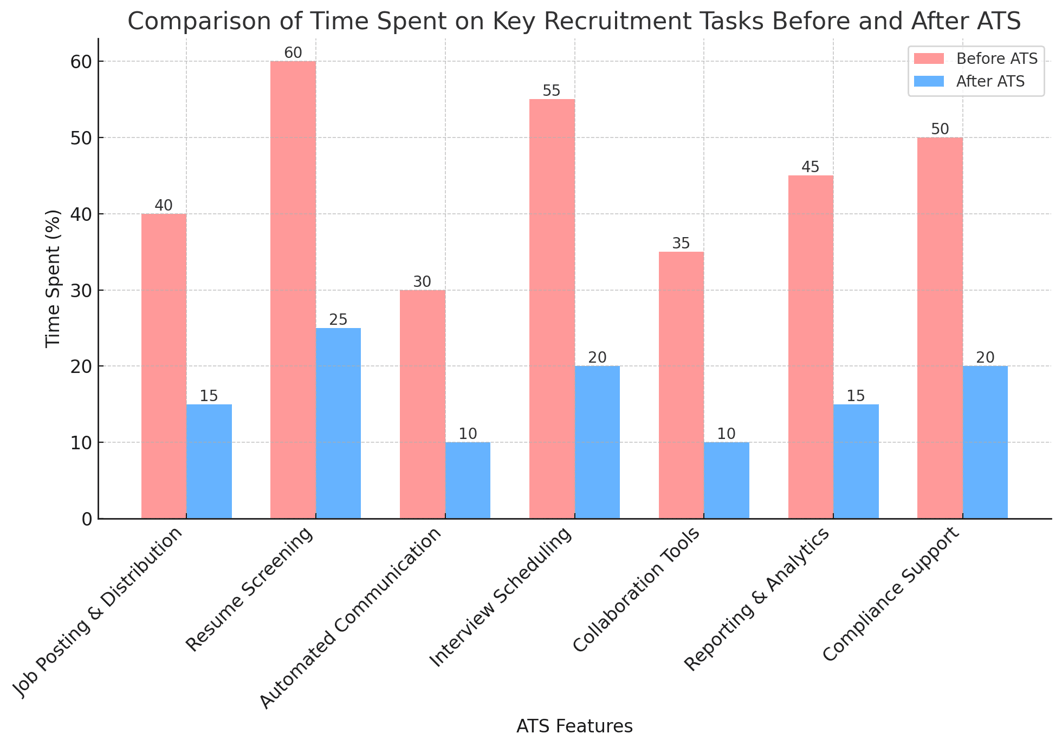 Ats Chart Design Applicant Tracking Systems: Revolutionize Your Recruitment Process