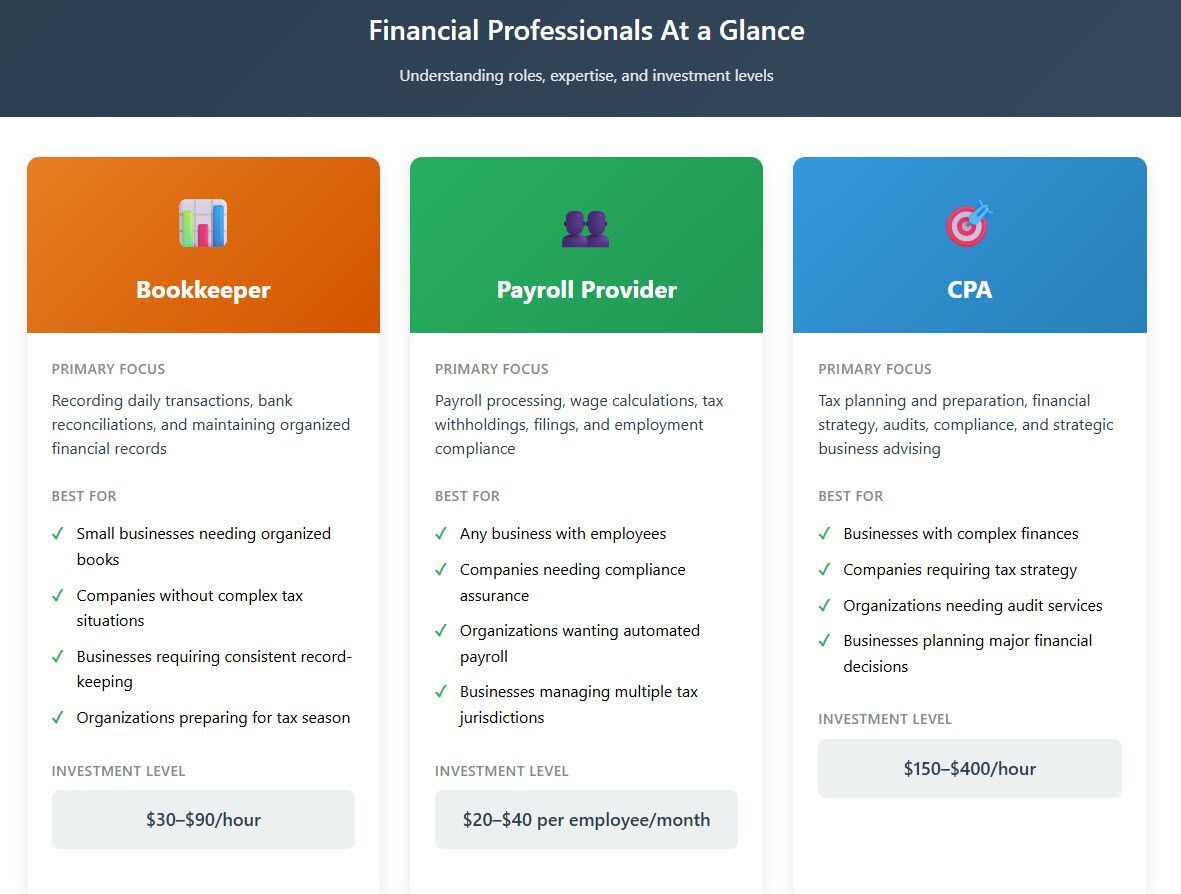 CPA vs Payroll vs Bookkeeper