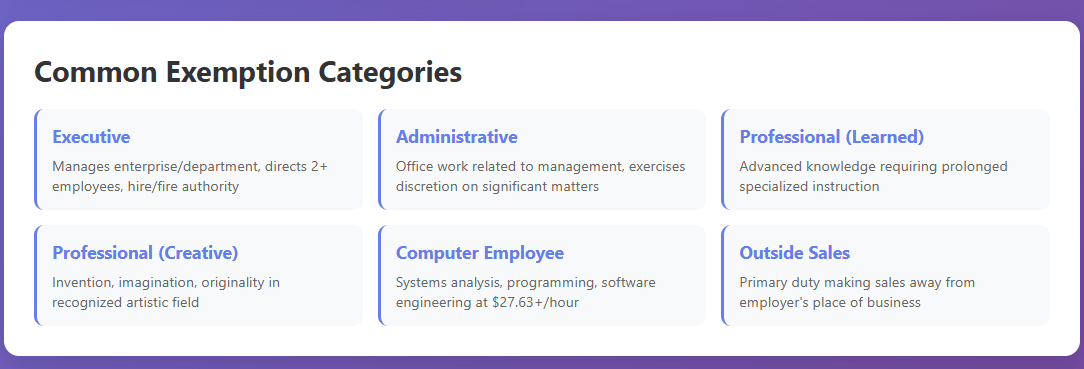 Common Exemption Categories