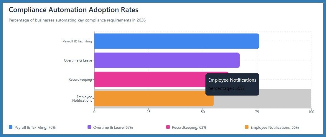 Compliance Automation