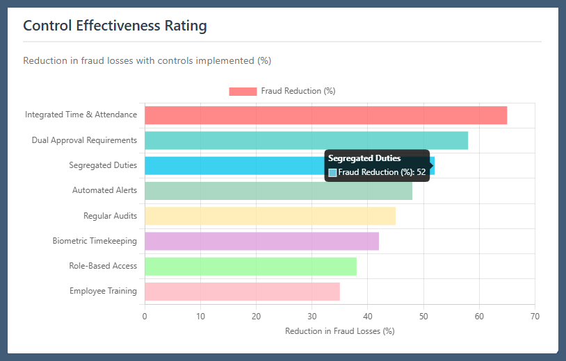 Control Effectiveness