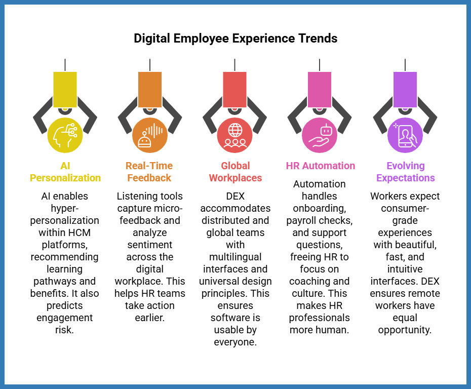 Digital EE Experience Trends