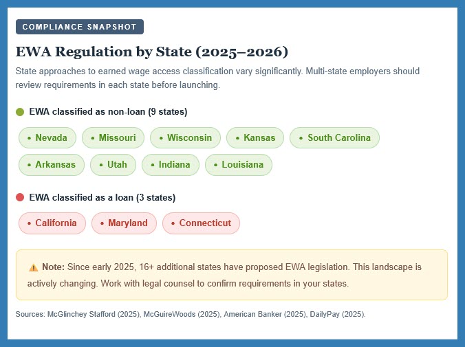 EWA Regulation by state