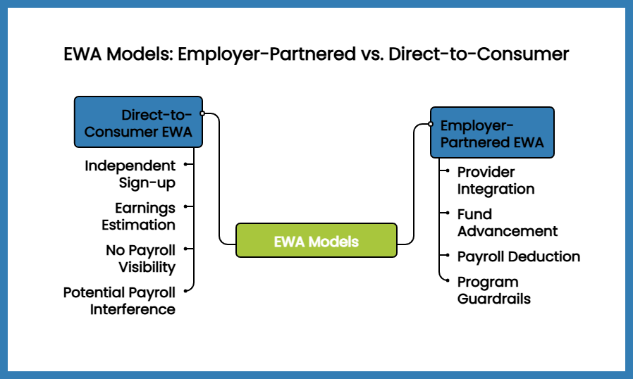 EWA comparison