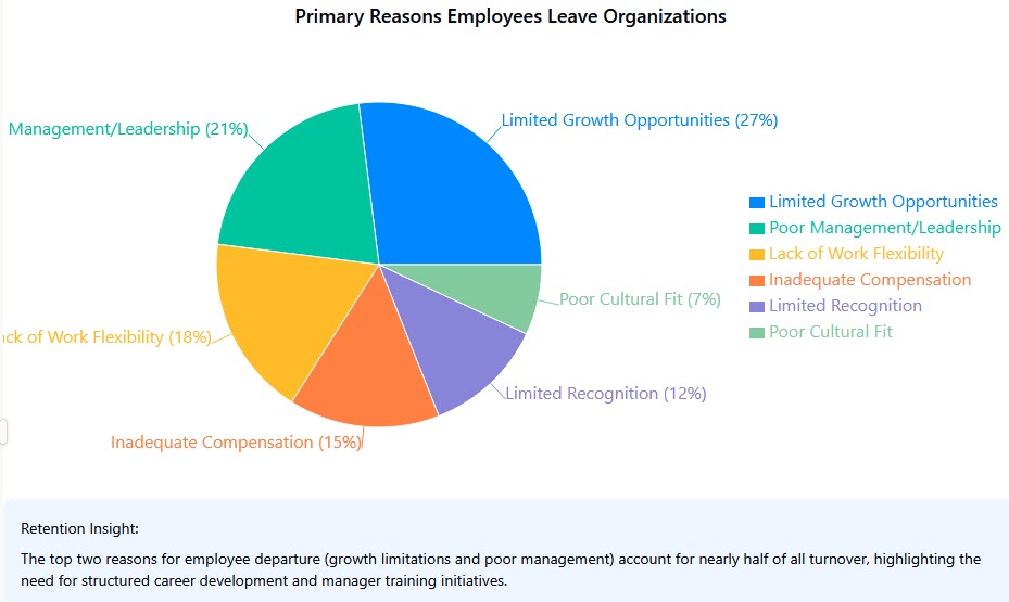 Employee Departure Reasons Analysis