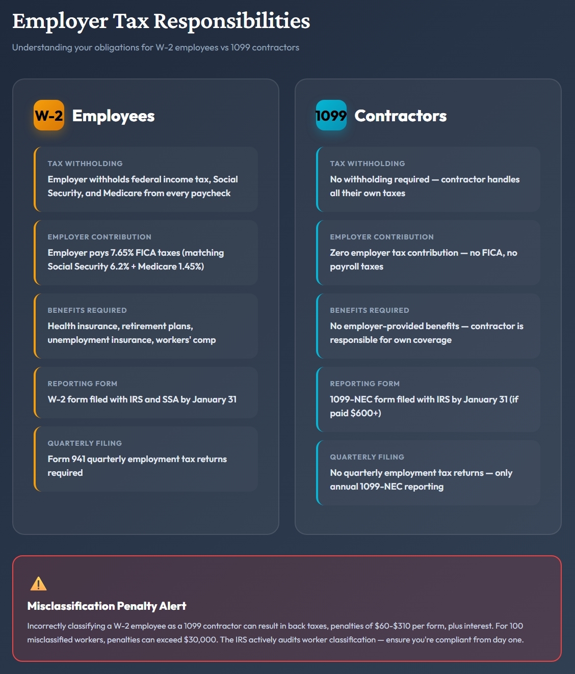 2026 payroll compliance timeline showing critical tax filing deadlines: January 31 for W-2 and 1099 delivery, February 28 for paper filing, and March 31 for electronic filing