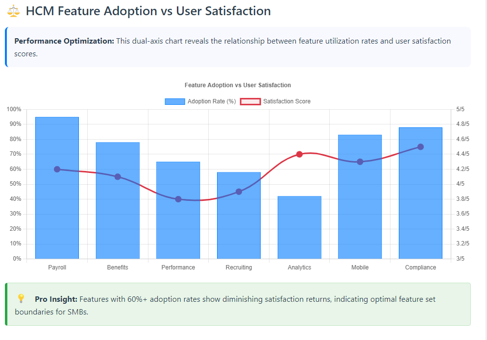 HCM Feature Adoption vs User Satisfaction