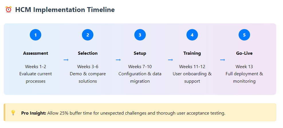 HCM Implementation Timeline