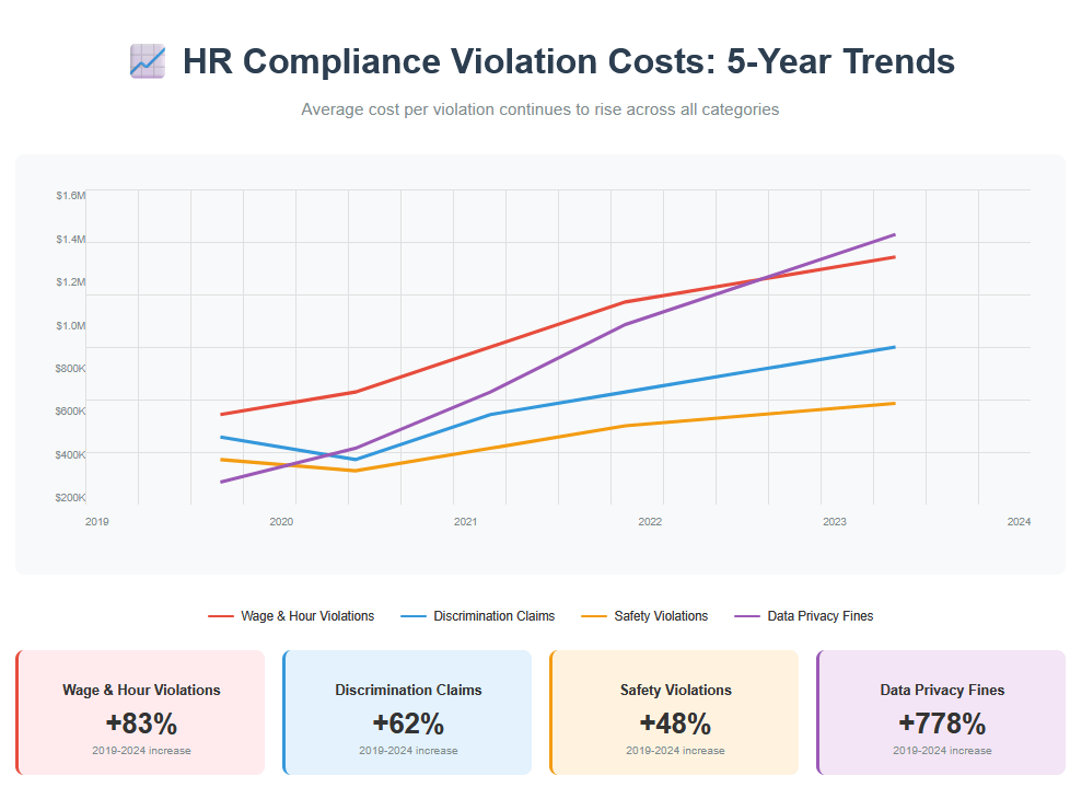 HR Complaince