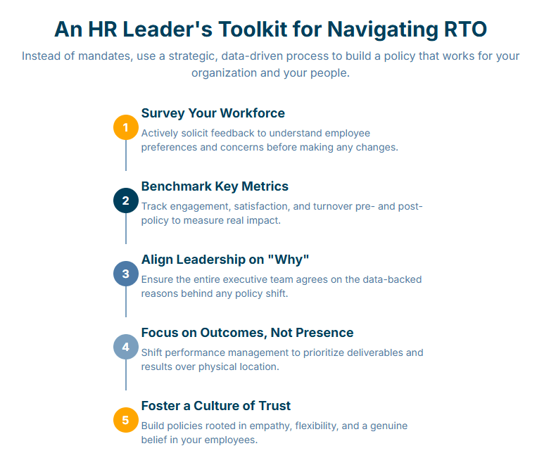 HR Leaders Toolkit for Navigating RTO