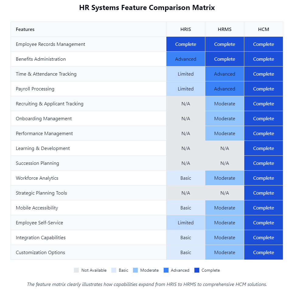 HR Systems Feature Comparison Matric