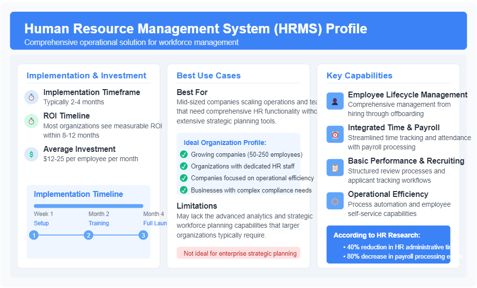 Which HR Software Is Right? HRIS, HRMS, HCM Differences Explained