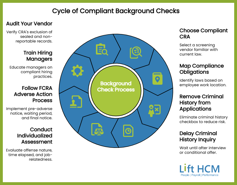 How Should Employers Build a Compliant Background Check Process_ - visual selection (1)