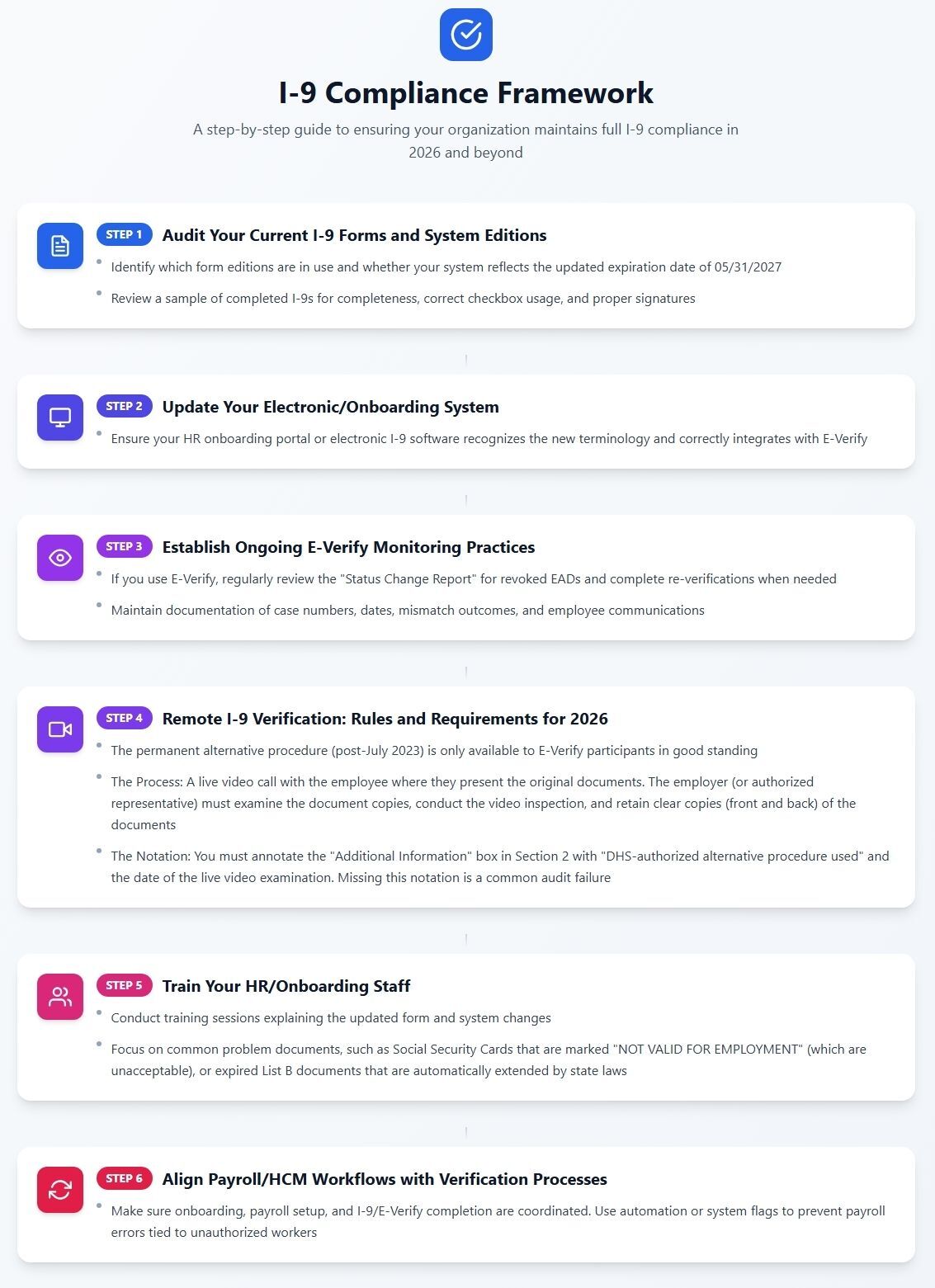 I9 compliance checklist
