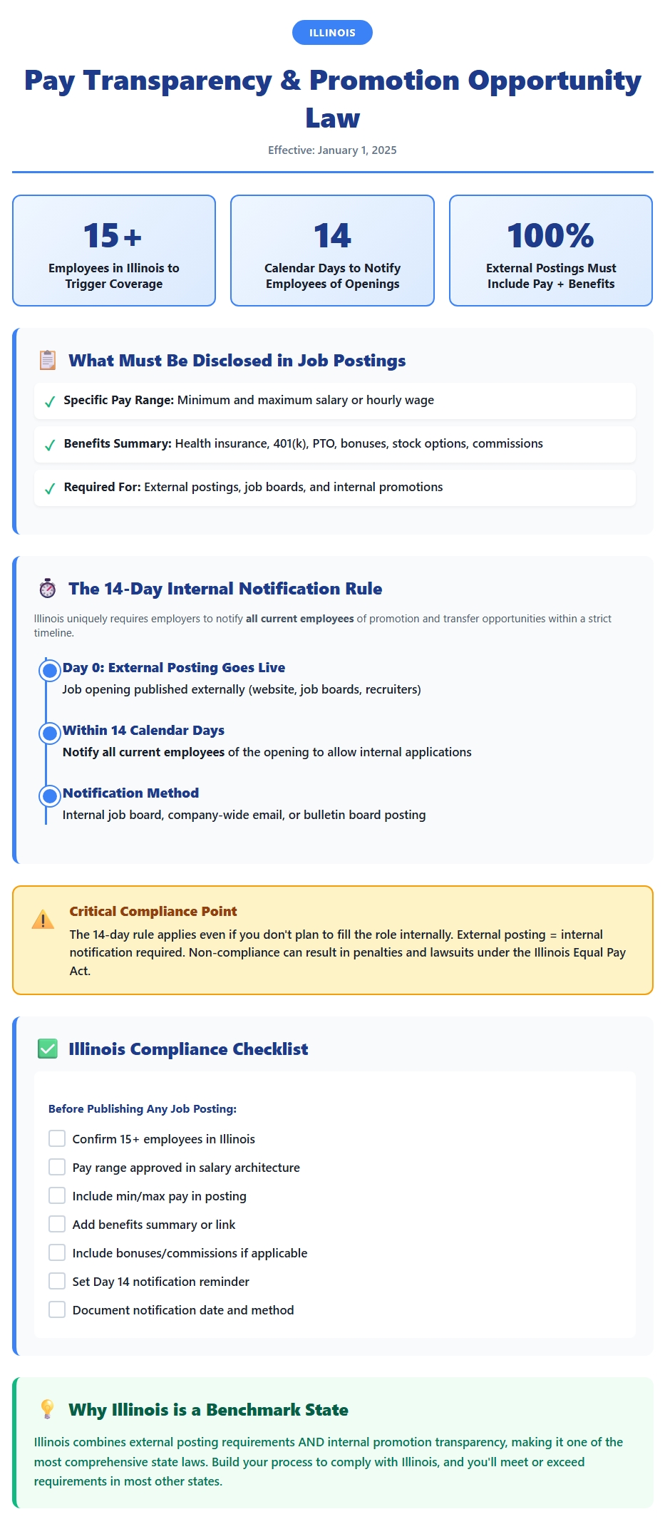 Illinois pay transparency