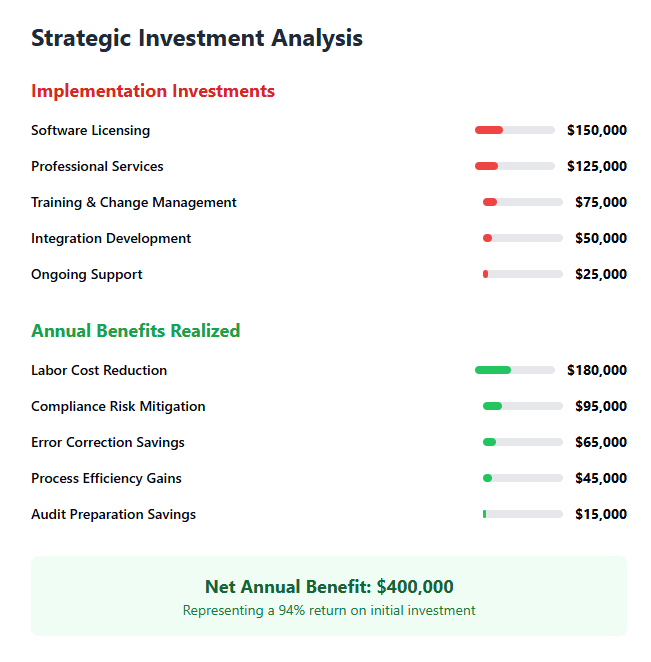 Investment Analysis
