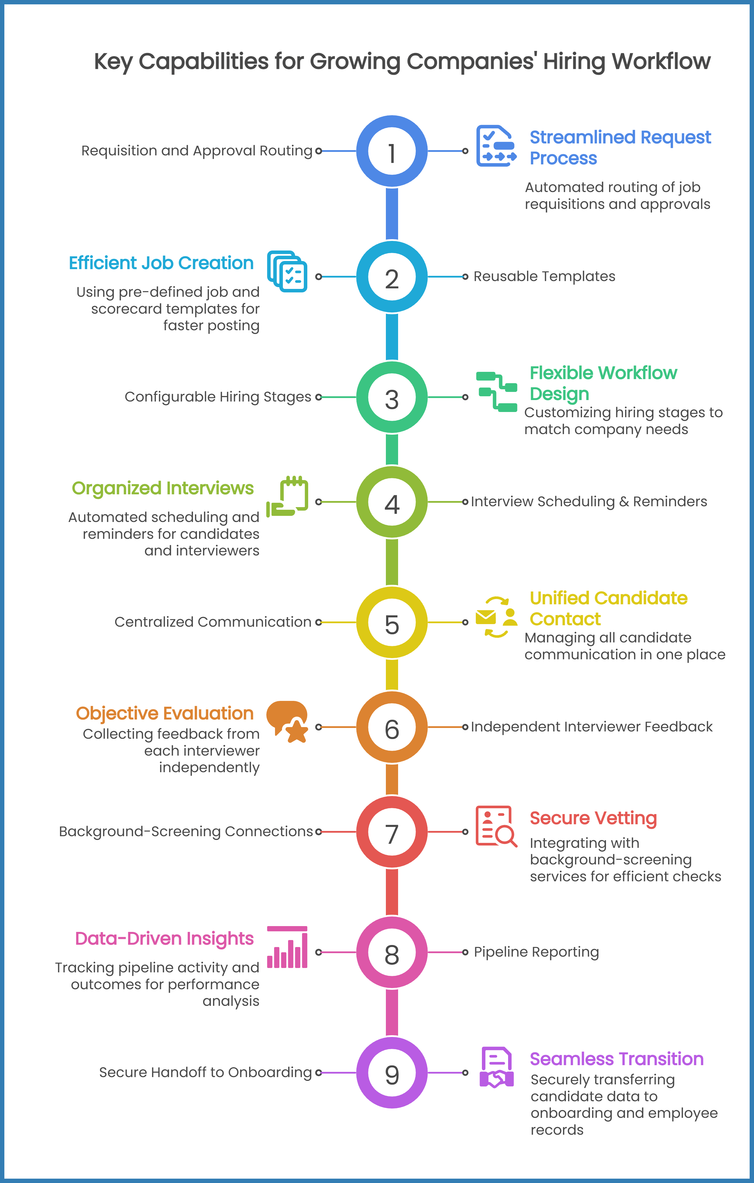key capabilities for growing companies