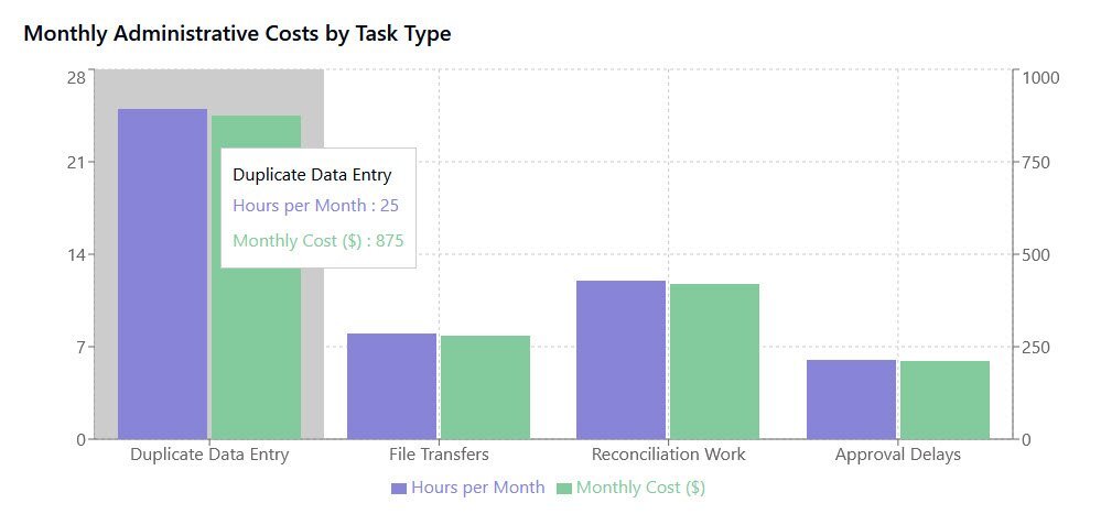 Monthly Admin Tasks