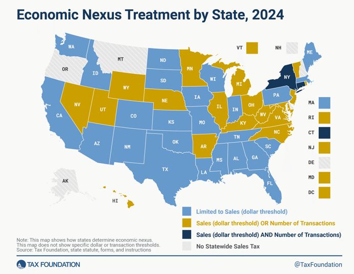 Nexus map of US