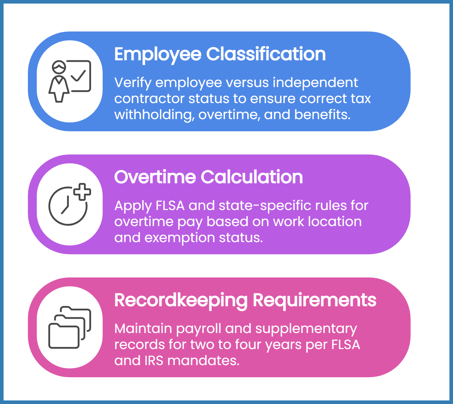 Payroll Compliance Checkpoints Every Growing Business Needs