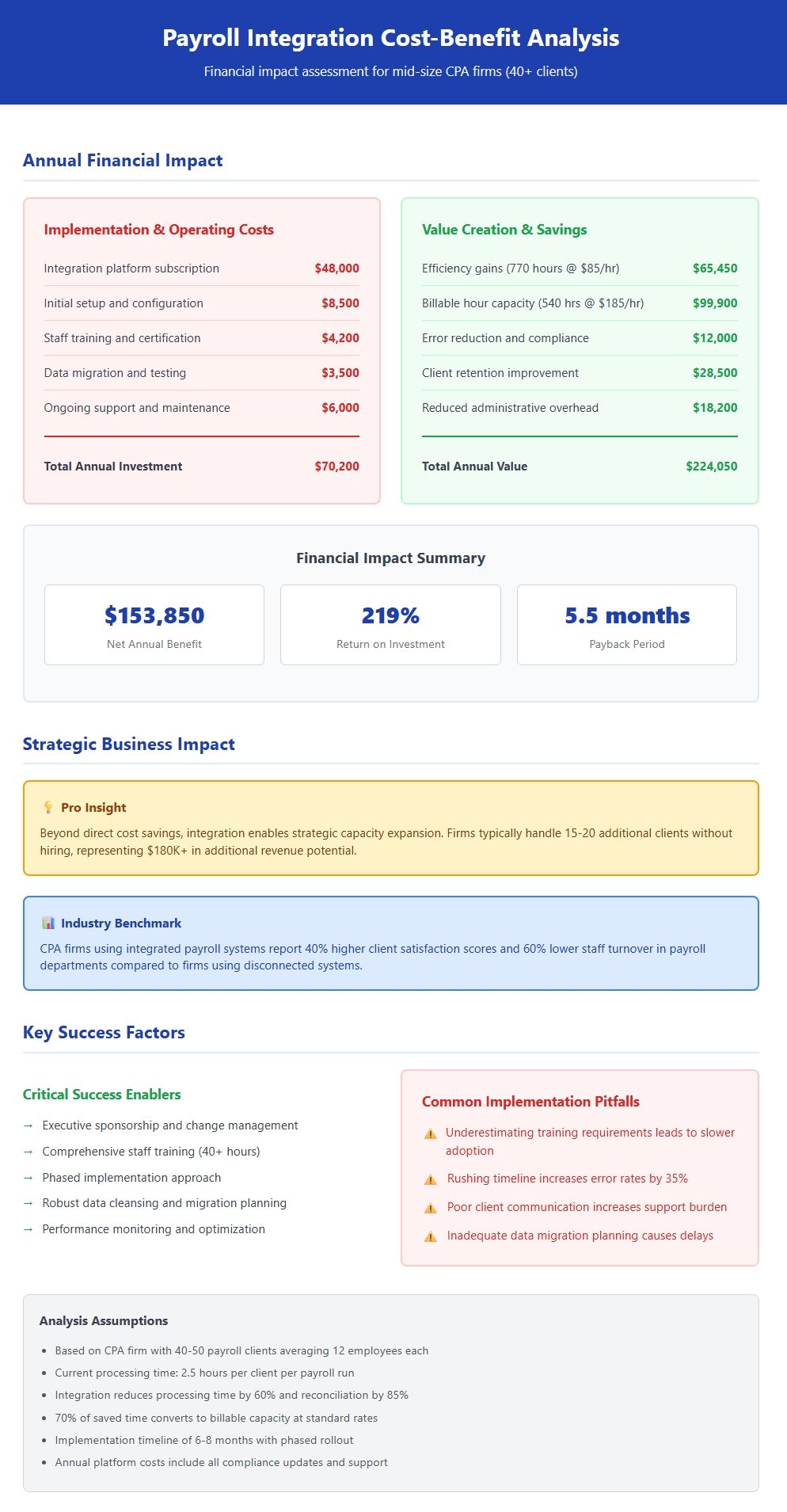 Payroll Integration Cost-Benefit Analysis
