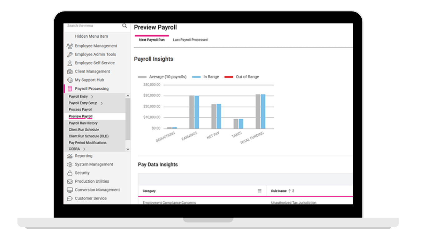 Preview payroll dashboard screen within the Lift HCM isolved platform