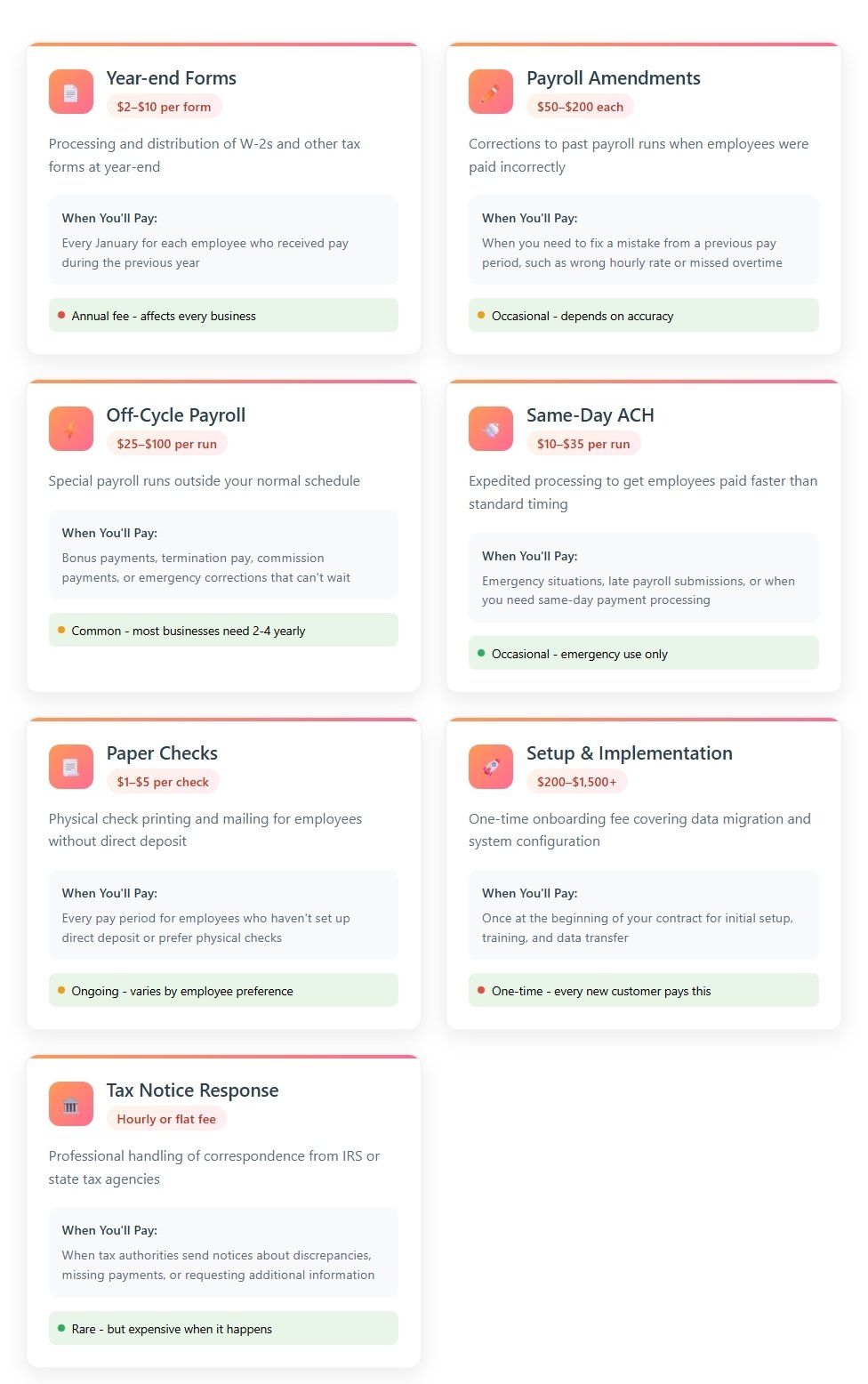 Pricing hidden fees