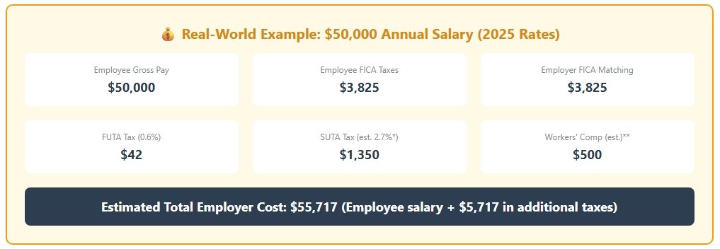 Real world example