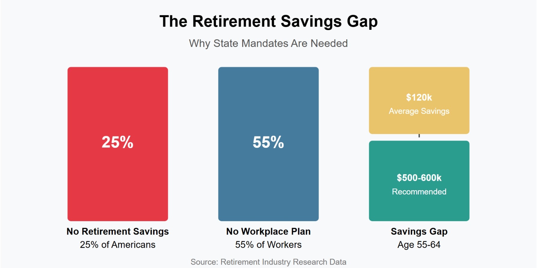 retirement savings gap