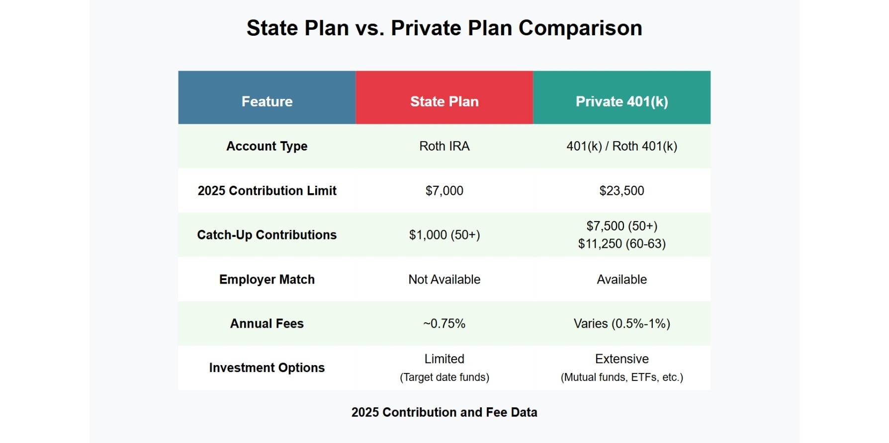 state vs private plan