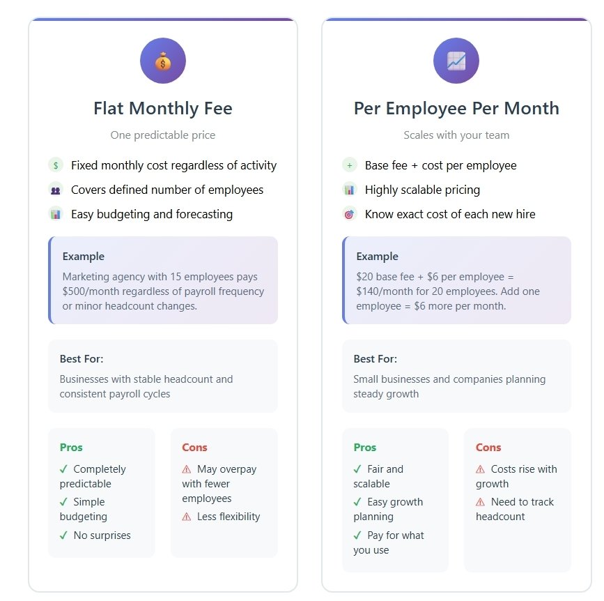 Pricing Models 1