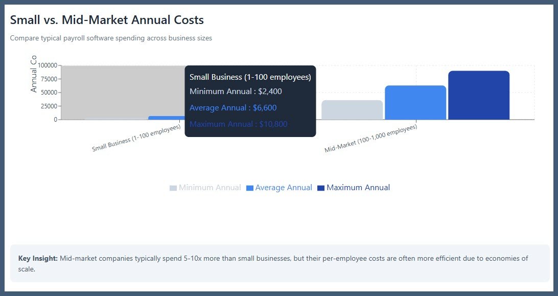 Small vs Mid-Market Annual