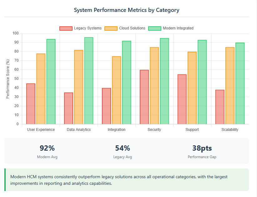 System Performance Metrics