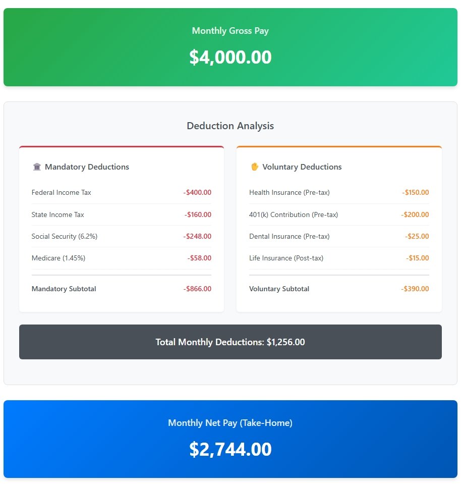 Understanding Payroll Deductions