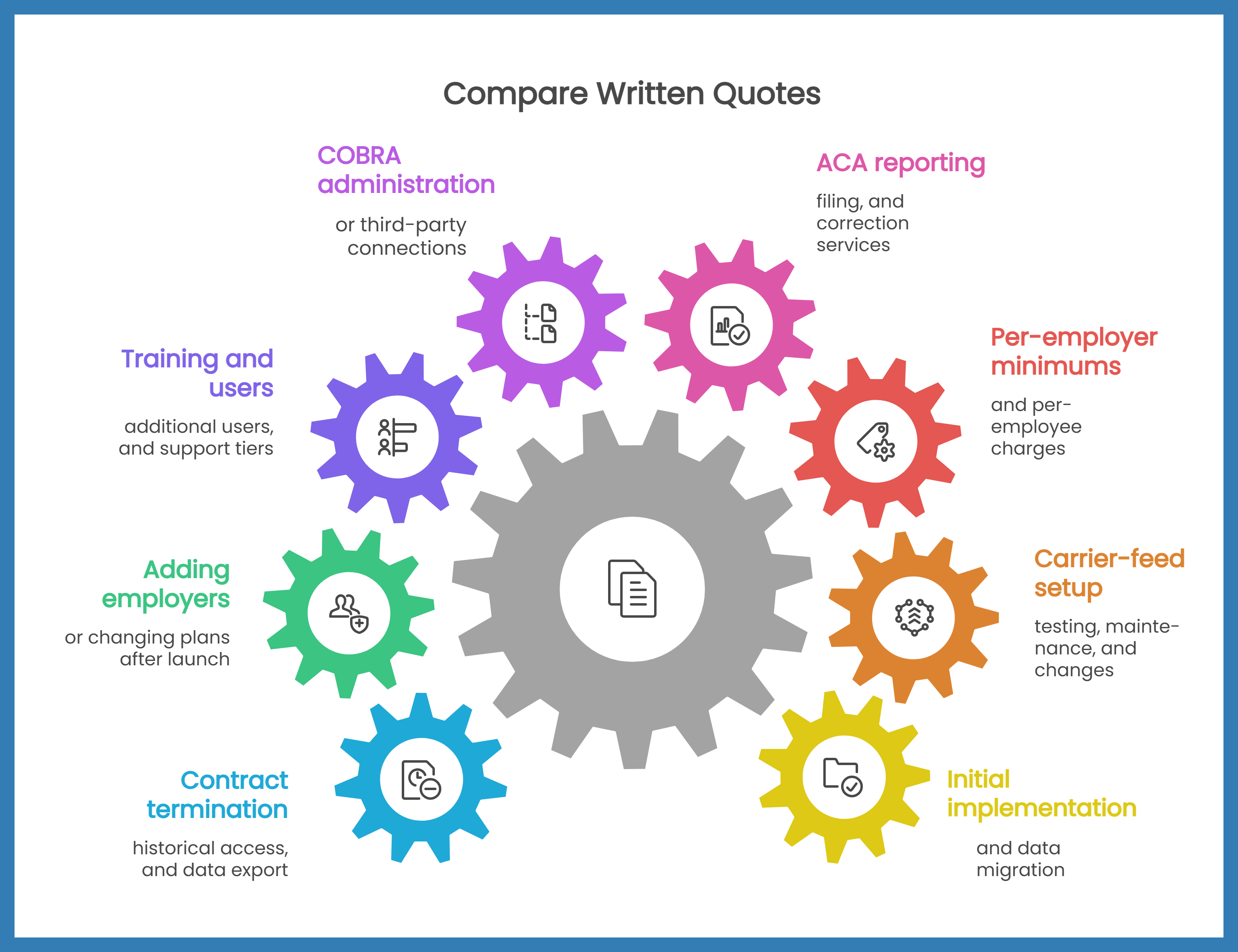 What Costs Should You Compare Beyond The Subscription