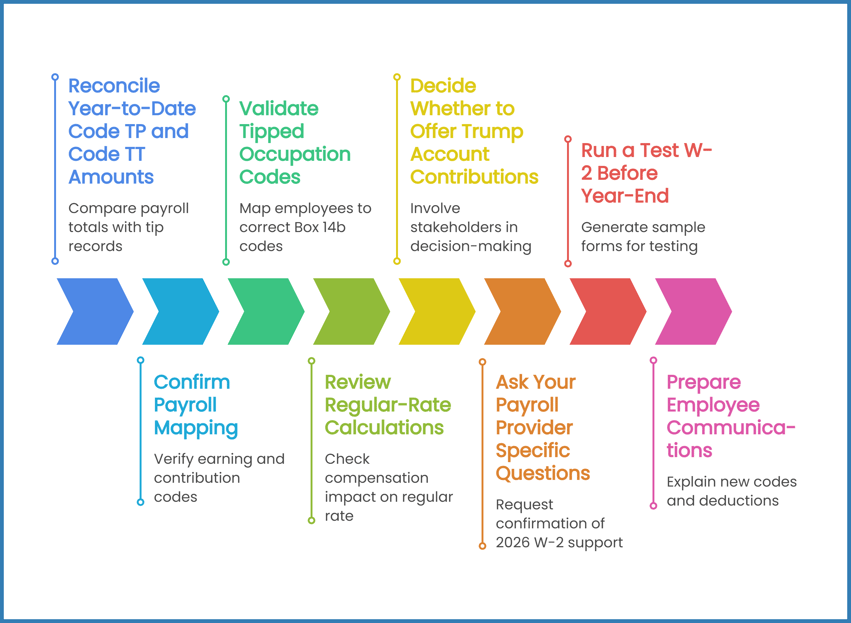 What employers should do now-1
