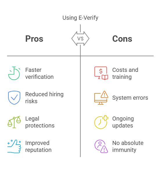 pros vs cons of using everify