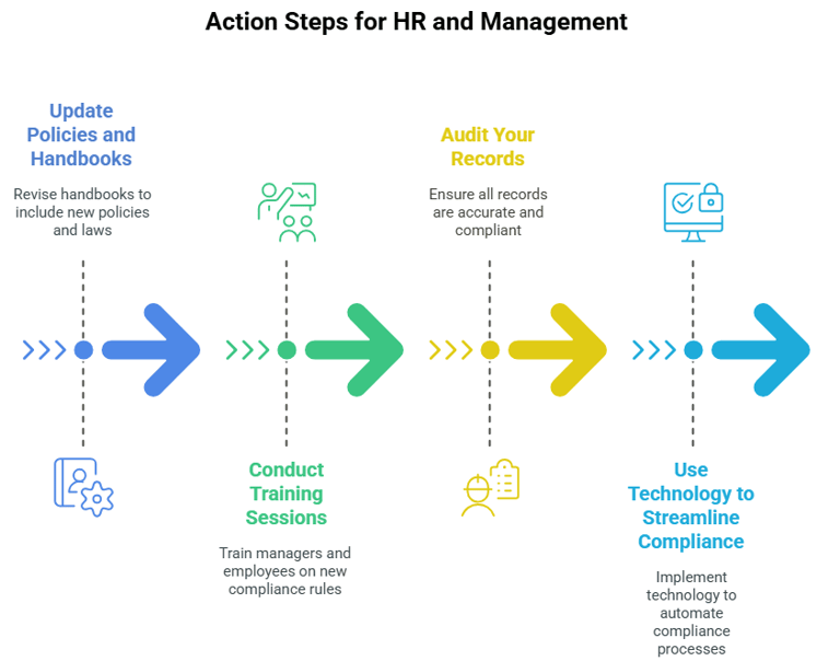 actions steps for HR and management(1)