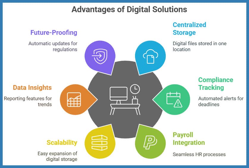 advantages of digital solutions