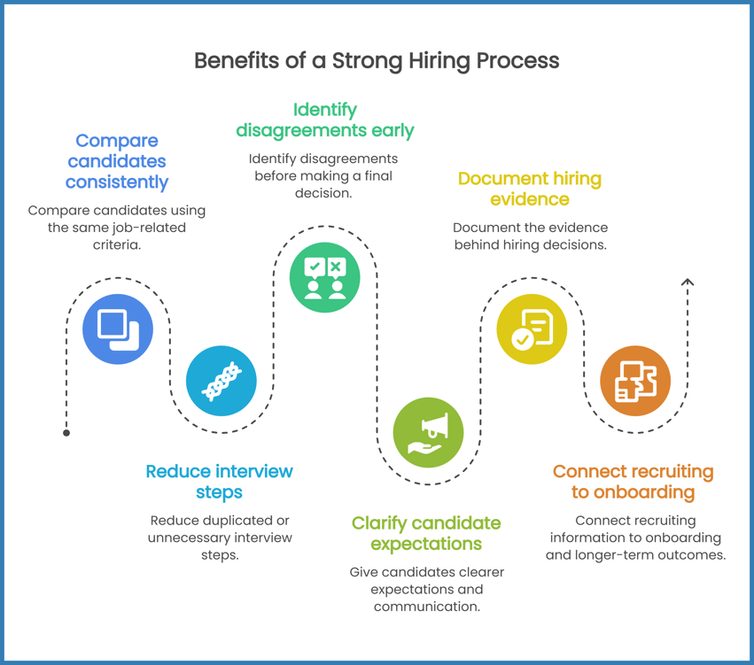 benefits of a strong hiring process-1